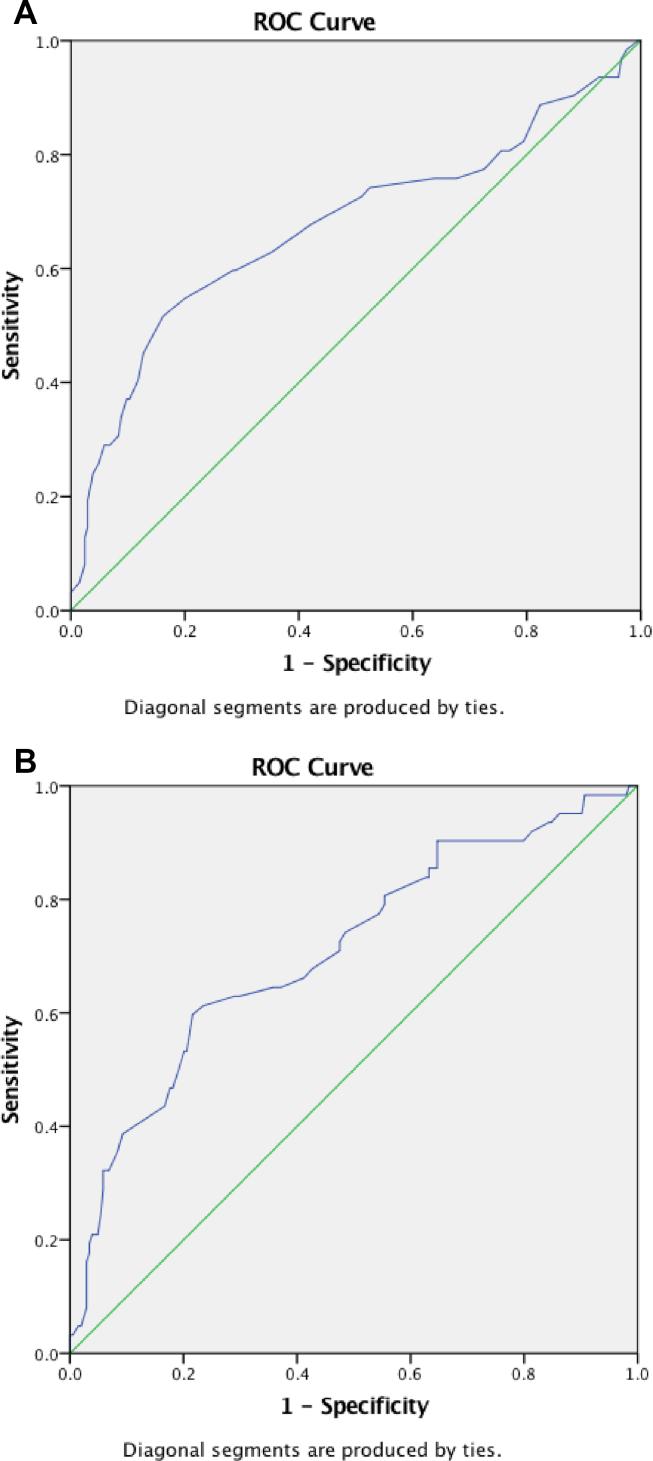 https://cdn.ncbi.nlm.nih.gov/pmc/blobs/6c8a/7136356/22f02419b5b4/gr2.jpg