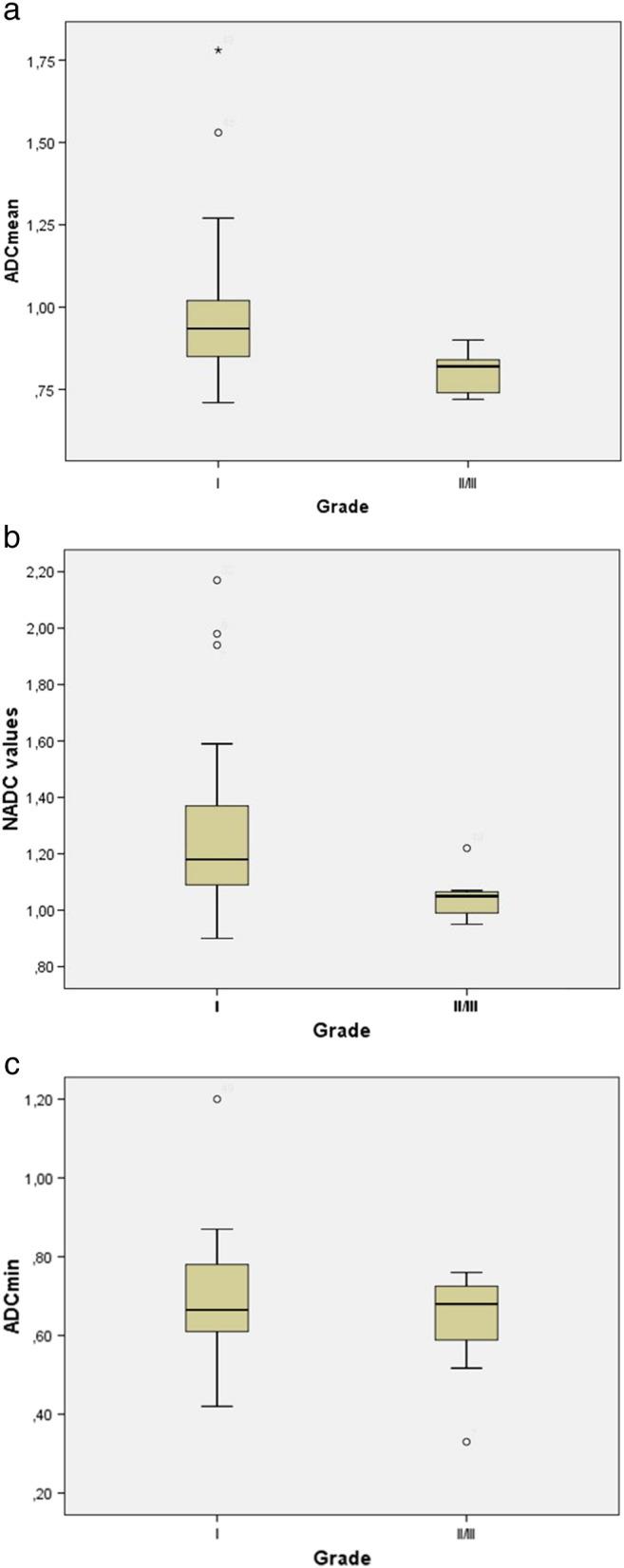 https://cdn.ncbi.nlm.nih.gov/pmc/blobs/6c8b/4700293/a304948597c2/gr3.jpg