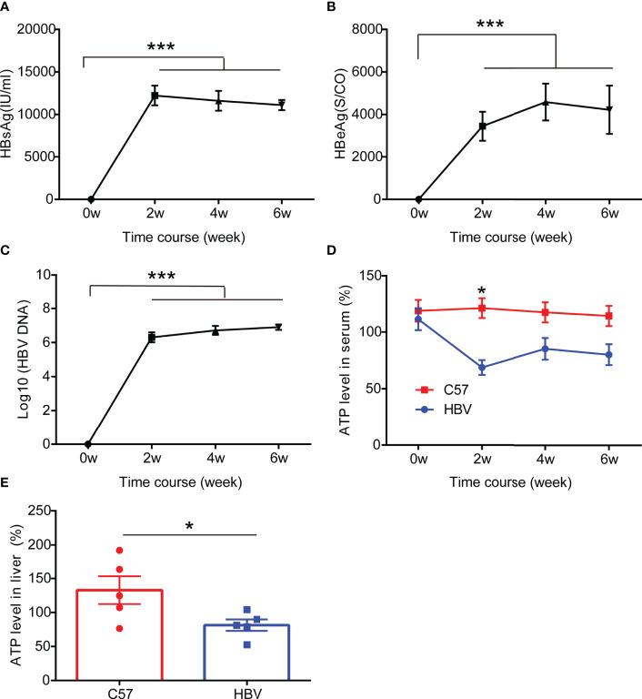 https://cdn.ncbi.nlm.nih.gov/pmc/blobs/6c8b/9284211/ac0b243b174b/fimmu-13-927761-g003.jpg