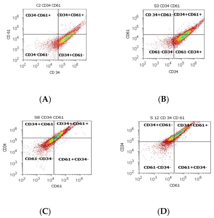 https://cdn.ncbi.nlm.nih.gov/pmc/blobs/6c8b/9313300/737257994c08/biomedicines-10-01672-g002.jpg