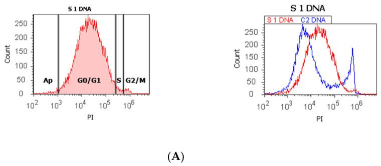 https://cdn.ncbi.nlm.nih.gov/pmc/blobs/6c8b/9313300/9fbce78c132c/biomedicines-10-01672-g001a.jpg
