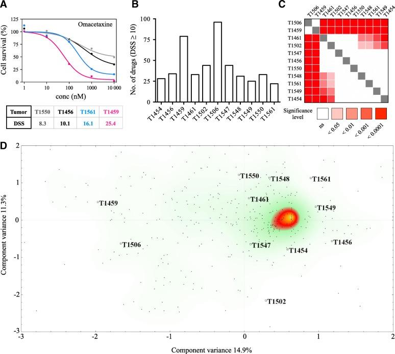 https://cdn.ncbi.nlm.nih.gov/pmc/blobs/6c8d/6593575/87fc2eff9b40/12885_2019_5861_Fig2_HTML.jpg