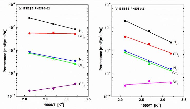 https://cdn.ncbi.nlm.nih.gov/pmc/blobs/6c91/8000124/11279b06485a/membranes-11-00194-g006.jpg