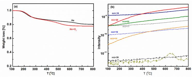 https://cdn.ncbi.nlm.nih.gov/pmc/blobs/6c91/8000124/42c97d094e0a/membranes-11-00194-g003.jpg