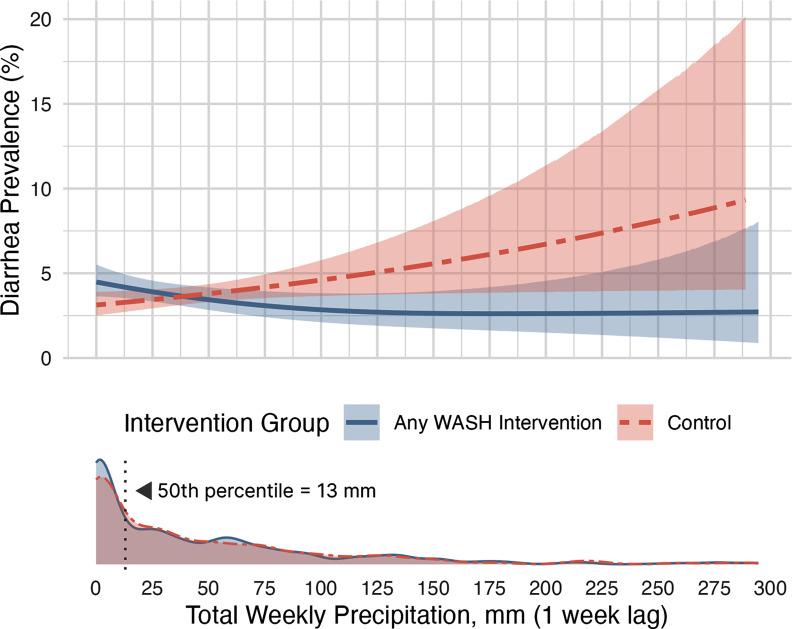 https://cdn.ncbi.nlm.nih.gov/pmc/blobs/6c95/11008709/94de0d411cb9/ehp13807_f2.jpg