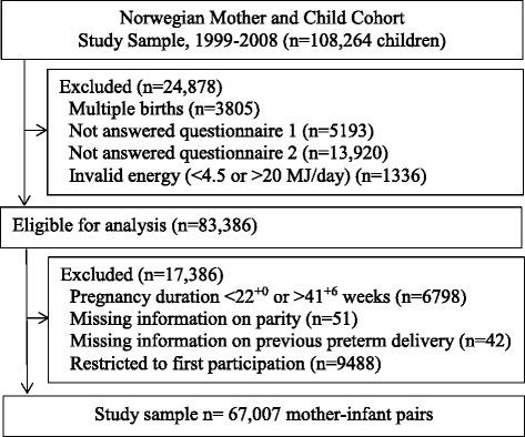 https://cdn.ncbi.nlm.nih.gov/pmc/blobs/6c95/5248483/145352ceb473/12884_2017_1225_Fig1_HTML.jpg