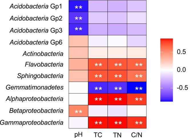 https://cdn.ncbi.nlm.nih.gov/pmc/blobs/6c96/11427313/087f48157978/39_24006-g007.jpg