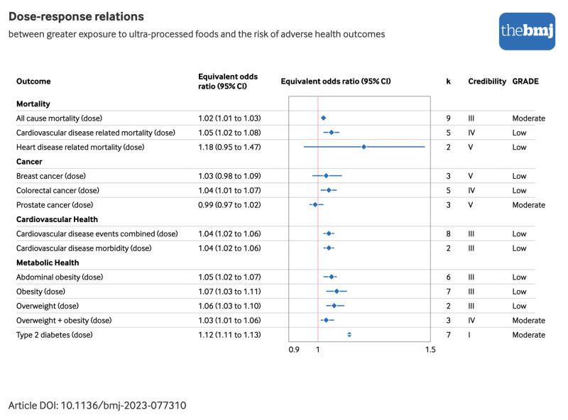 https://cdn.ncbi.nlm.nih.gov/pmc/blobs/6c9c/10899807/41a7c87ff54e/lanm077310.f3.jpg