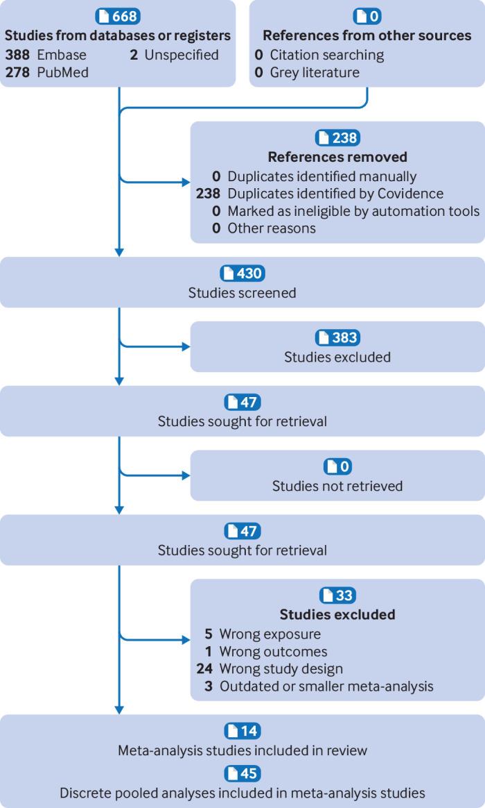 https://cdn.ncbi.nlm.nih.gov/pmc/blobs/6c9c/10899807/5156128a0c71/lanm077310.f1.jpg