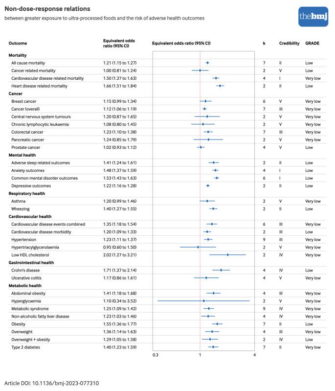 https://cdn.ncbi.nlm.nih.gov/pmc/blobs/6c9c/10899807/ef69401be30d/lanm077310.f2.jpg