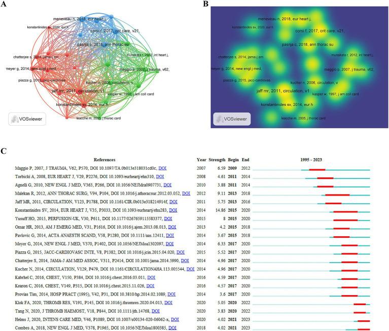 https://cdn.ncbi.nlm.nih.gov/pmc/blobs/6c9c/11958177/4aae27a39d56/fmed-12-1531716-g008.jpg