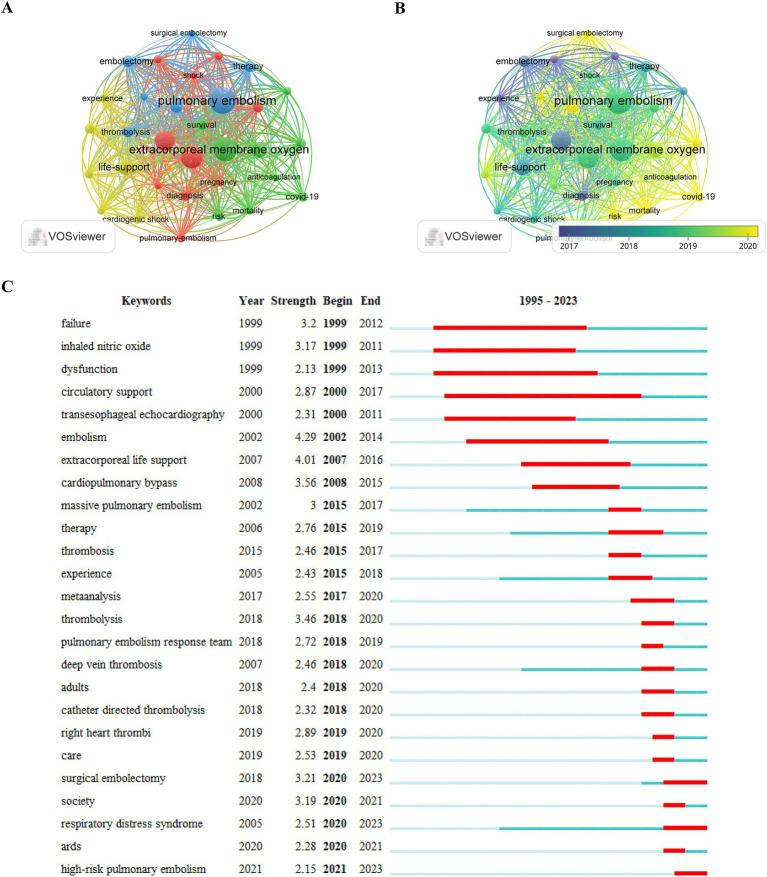 https://cdn.ncbi.nlm.nih.gov/pmc/blobs/6c9c/11958177/6fca2d1f3093/fmed-12-1531716-g007.jpg