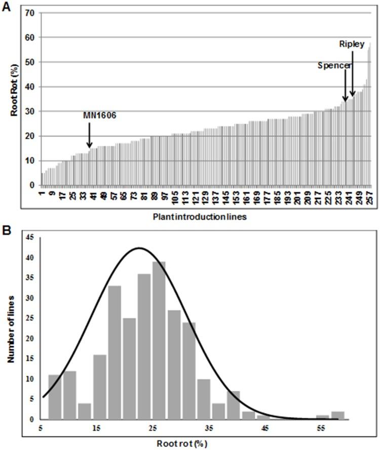 https://cdn.ncbi.nlm.nih.gov/pmc/blobs/6ca0/6391044/cfc67a248eca/pone.0212071.g002.jpg