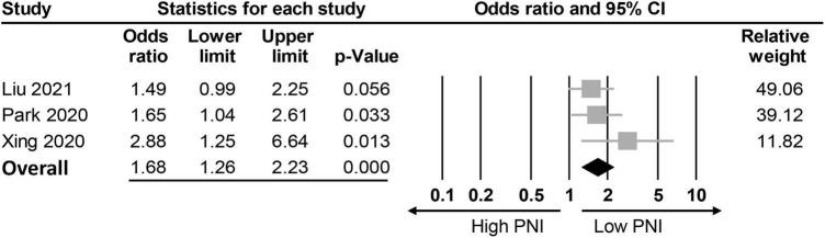 https://cdn.ncbi.nlm.nih.gov/pmc/blobs/6ca0/9868631/348e24e8cd2d/fmed-09-1017000-g005.jpg