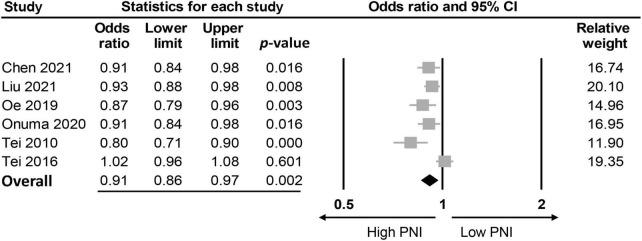 https://cdn.ncbi.nlm.nih.gov/pmc/blobs/6ca0/9868631/dc1425ee15e3/fmed-09-1017000-g004.jpg