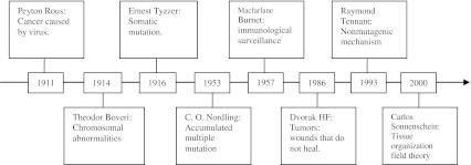 https://cdn.ncbi.nlm.nih.gov/pmc/blobs/6ca3/3350627/1119c90d985b/10555_2011_9342_Fig1_HTML.jpg