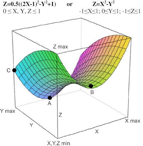 https://cdn.ncbi.nlm.nih.gov/pmc/blobs/6ca3/3350627/6ef87e6305ac/10555_2011_9342_Fig5_HTML.jpg