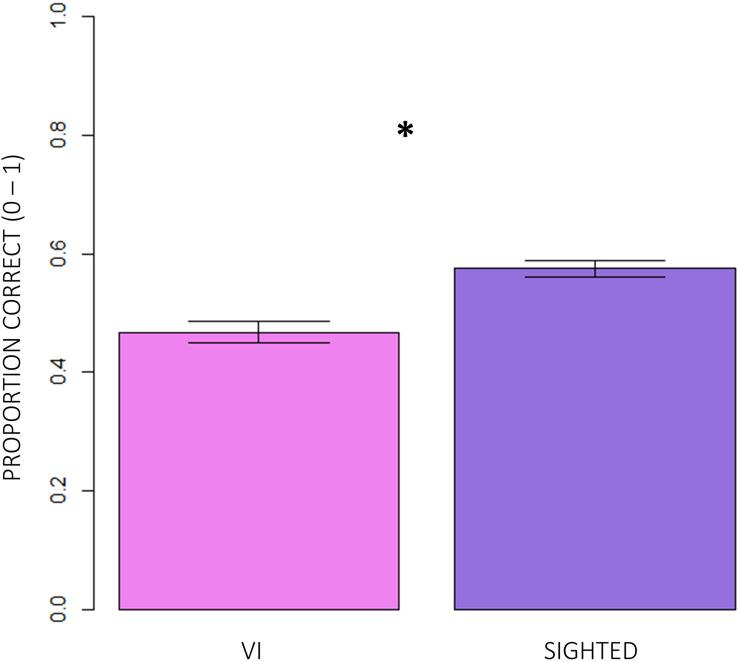 https://cdn.ncbi.nlm.nih.gov/pmc/blobs/6ca4/7308590/a217740a42cc/fnins-14-00565-g003.jpg