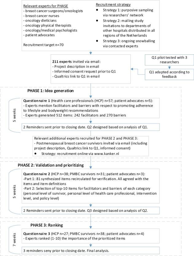 https://cdn.ncbi.nlm.nih.gov/pmc/blobs/6ca5/10729788/8797a5708c77/kaad049_fig1.jpg