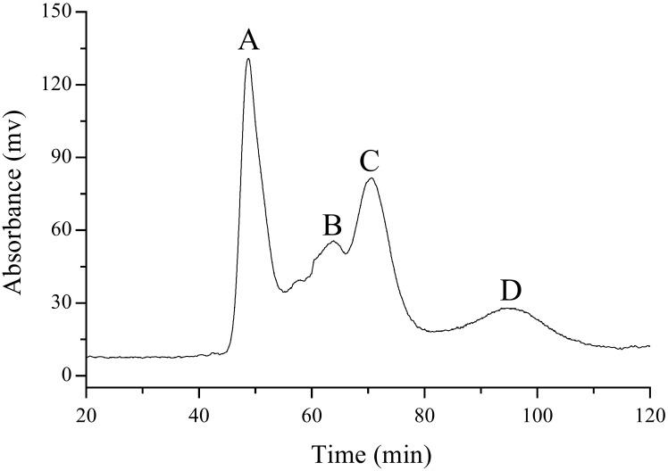https://cdn.ncbi.nlm.nih.gov/pmc/blobs/6ca5/8840448/1998c8abe620/molecules-27-00678-g001.jpg