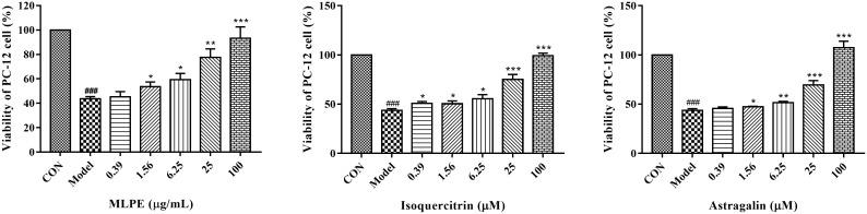 https://cdn.ncbi.nlm.nih.gov/pmc/blobs/6ca5/8840448/651d7fdcc289/molecules-27-00678-g005.jpg