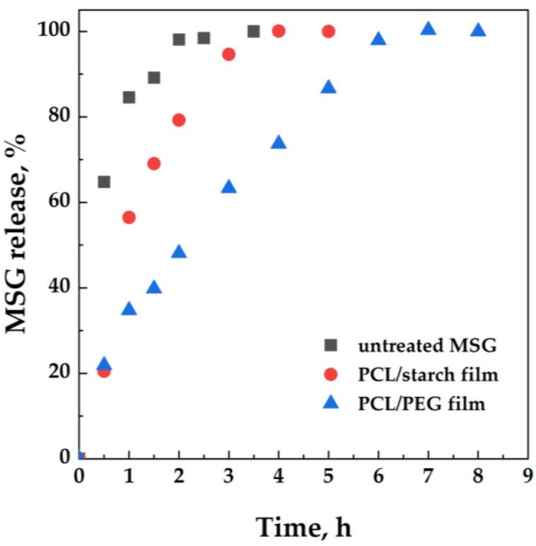 https://cdn.ncbi.nlm.nih.gov/pmc/blobs/6ca5/9506172/ffe5460fad1b/molecules-27-05800-g005.jpg