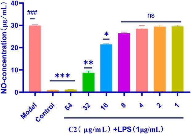 https://cdn.ncbi.nlm.nih.gov/pmc/blobs/6ca6/11537928/1728f82781c7/fchem-12-1473097-g007.jpg
