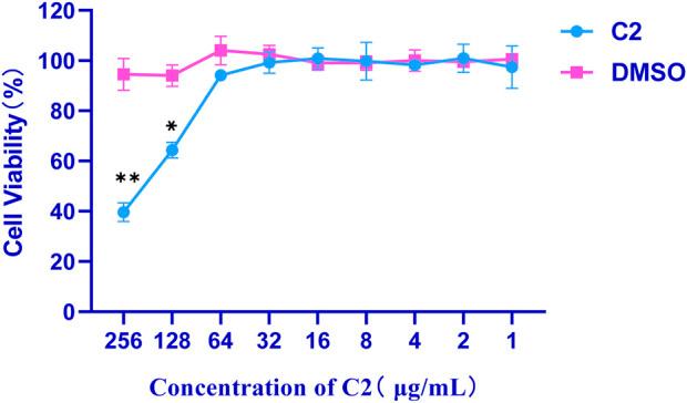 https://cdn.ncbi.nlm.nih.gov/pmc/blobs/6ca6/11537928/61df4e430121/fchem-12-1473097-g005.jpg