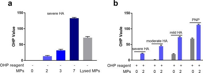 https://cdn.ncbi.nlm.nih.gov/pmc/blobs/6ca6/7217932/b0cab1fa2156/41598_2020_64686_Fig2_HTML.jpg