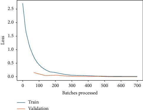 https://cdn.ncbi.nlm.nih.gov/pmc/blobs/6ca7/7732373/73a7cee05b10/JHE2020-6648574.010.jpg
