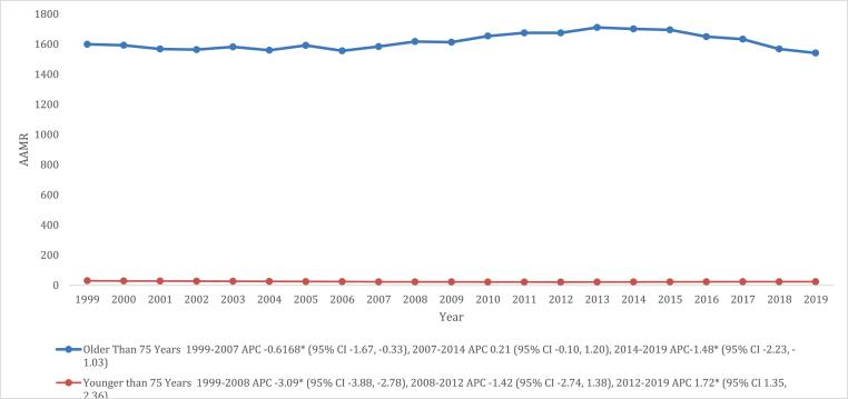 https://cdn.ncbi.nlm.nih.gov/pmc/blobs/6ca8/11380170/cce3a46f3f16/gr7.jpg