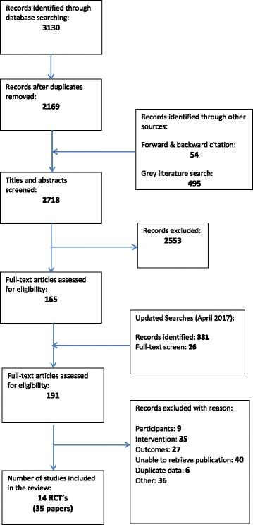 https://cdn.ncbi.nlm.nih.gov/pmc/blobs/6ca8/5683245/aae4c0a24212/12913_2017_2677_Fig1_HTML.jpg