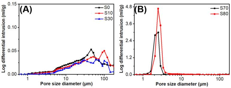https://cdn.ncbi.nlm.nih.gov/pmc/blobs/6ca9/10302902/5eadb0d4be93/polymers-15-02676-g007.jpg