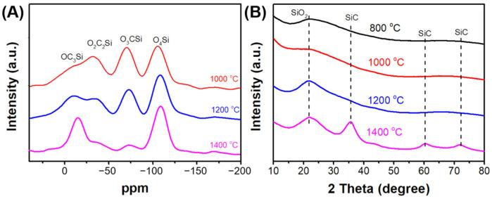 https://cdn.ncbi.nlm.nih.gov/pmc/blobs/6ca9/10302902/89e20cd36377/polymers-15-02676-g009.jpg