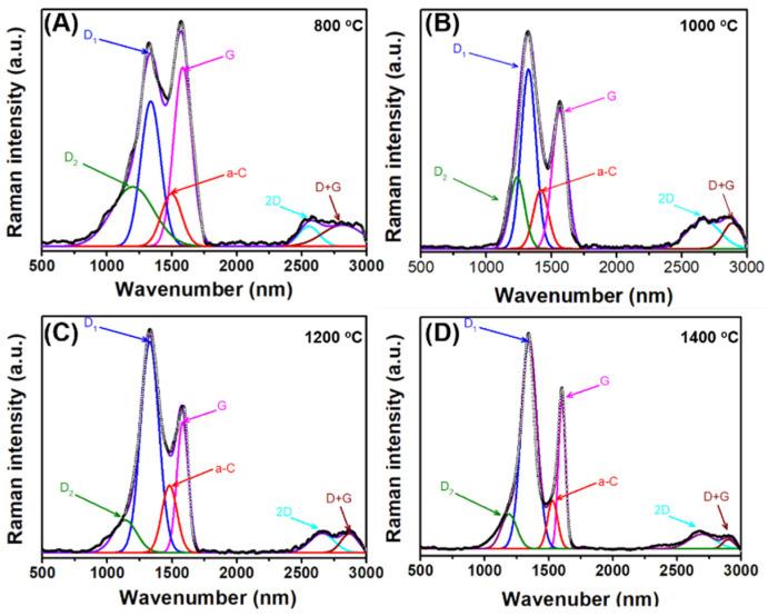 https://cdn.ncbi.nlm.nih.gov/pmc/blobs/6ca9/10302902/8b98e12d1a90/polymers-15-02676-g010.jpg