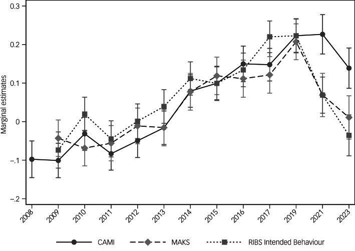 https://cdn.ncbi.nlm.nih.gov/pmc/blobs/6caa/11698152/ac527bf923a2/S2056472424008019_fig2.jpg