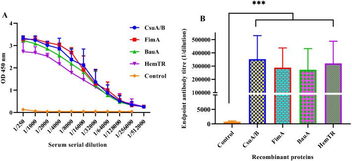 https://cdn.ncbi.nlm.nih.gov/pmc/blobs/6caa/9675771/713a504fde3a/41598_2022_24163_Fig5_HTML.jpg