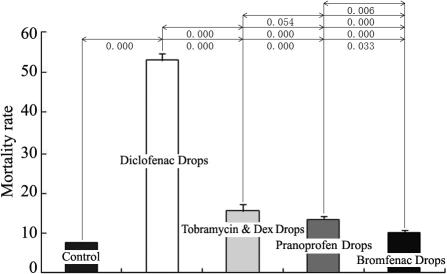 https://cdn.ncbi.nlm.nih.gov/pmc/blobs/6cab/3235539/bcfed0f050e5/mv-v17-3147-f4.jpg