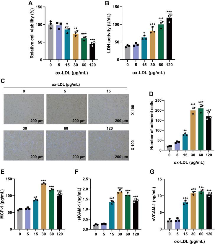https://cdn.ncbi.nlm.nih.gov/pmc/blobs/6cac/10209027/8a39da9a156d/gr1.jpg