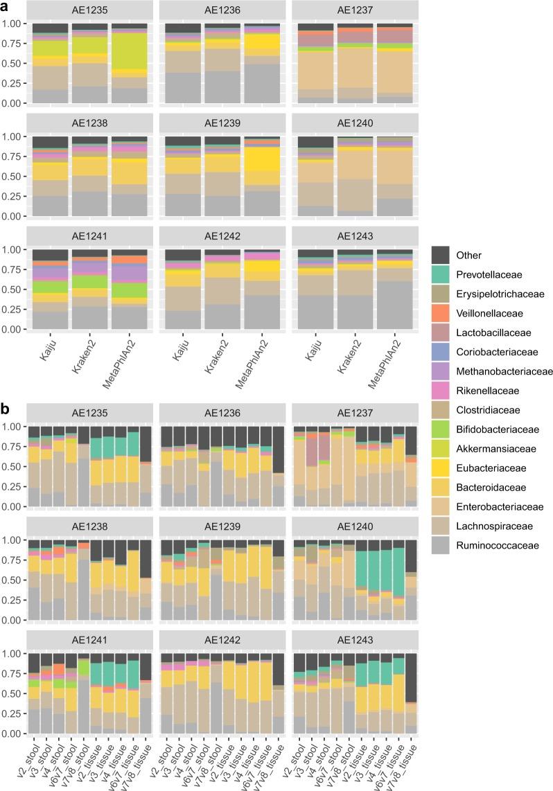 https://cdn.ncbi.nlm.nih.gov/pmc/blobs/6cac/7075950/fa21c7553425/41597_2020_427_Fig1_HTML.jpg