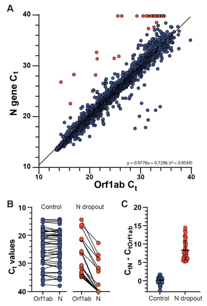 https://cdn.ncbi.nlm.nih.gov/pmc/blobs/6cac/9228125/fea0a78ba61e/viruses-14-01316-g001.jpg