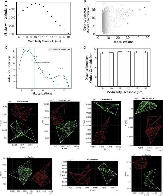 https://cdn.ncbi.nlm.nih.gov/pmc/blobs/6cad/12291151/f5571125f3a3/AISY-7-0-g007.jpg