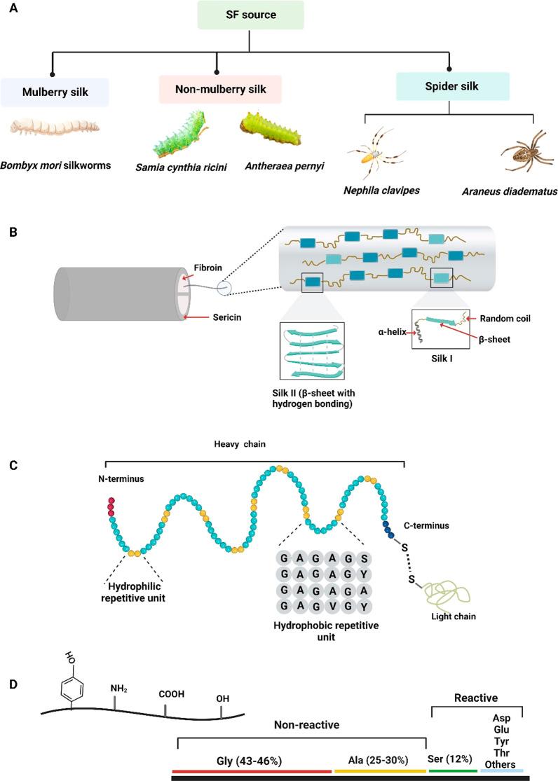https://cdn.ncbi.nlm.nih.gov/pmc/blobs/6cb1/10336850/24337e93b9d8/bm3c00098_0001.jpg