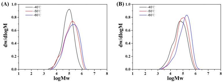 https://cdn.ncbi.nlm.nih.gov/pmc/blobs/6cb2/6960821/0e3149ccbcdb/polymers-11-02121-g003.jpg