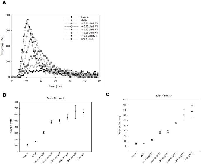 https://cdn.ncbi.nlm.nih.gov/pmc/blobs/6cb5/3483154/5c8ff1d14bc0/pone.0048172.g002.jpg