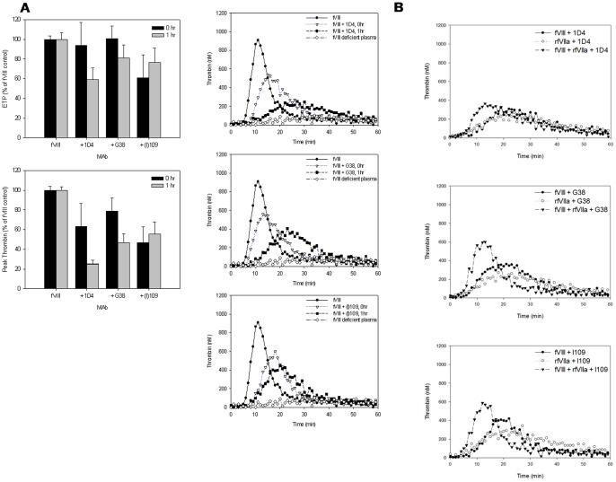 https://cdn.ncbi.nlm.nih.gov/pmc/blobs/6cb5/3483154/7f7c6514cc2a/pone.0048172.g004.jpg