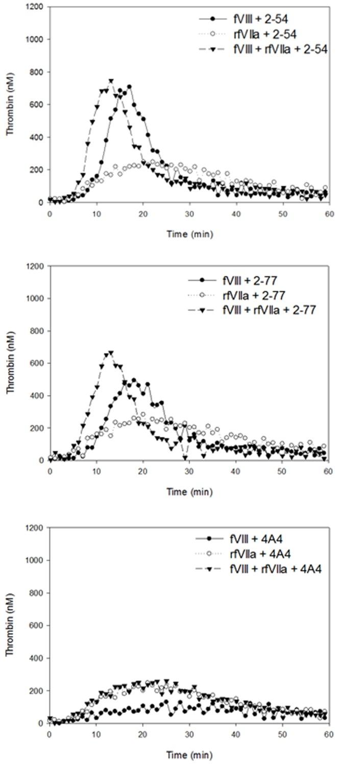 https://cdn.ncbi.nlm.nih.gov/pmc/blobs/6cb5/3483154/98bd4663516f/pone.0048172.g005.jpg