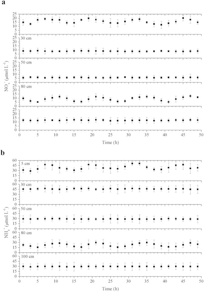 https://cdn.ncbi.nlm.nih.gov/pmc/blobs/6cb5/4756672/be8c364c40e0/srep21338-f6.jpg