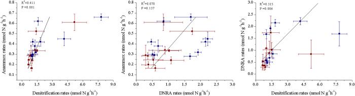 https://cdn.ncbi.nlm.nih.gov/pmc/blobs/6cb5/4756672/f46e4d71e328/srep21338-f2.jpg