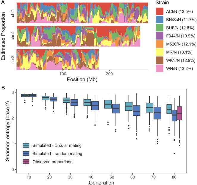 https://cdn.ncbi.nlm.nih.gov/pmc/blobs/6cb7/9638908/c491651914e0/gkac912fig2.jpg